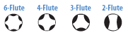 Tap extractor flutes
